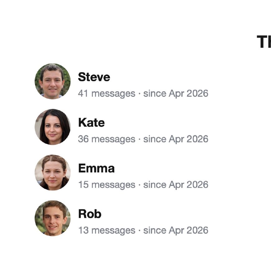 The cast page listing each person with their photo and message count
